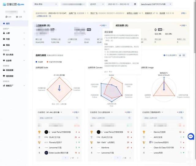 品牌如何用“星川云”一体打法,玩转抖音付费流量