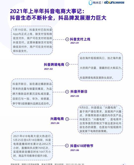 抖音抖品牌营销白皮书,推荐