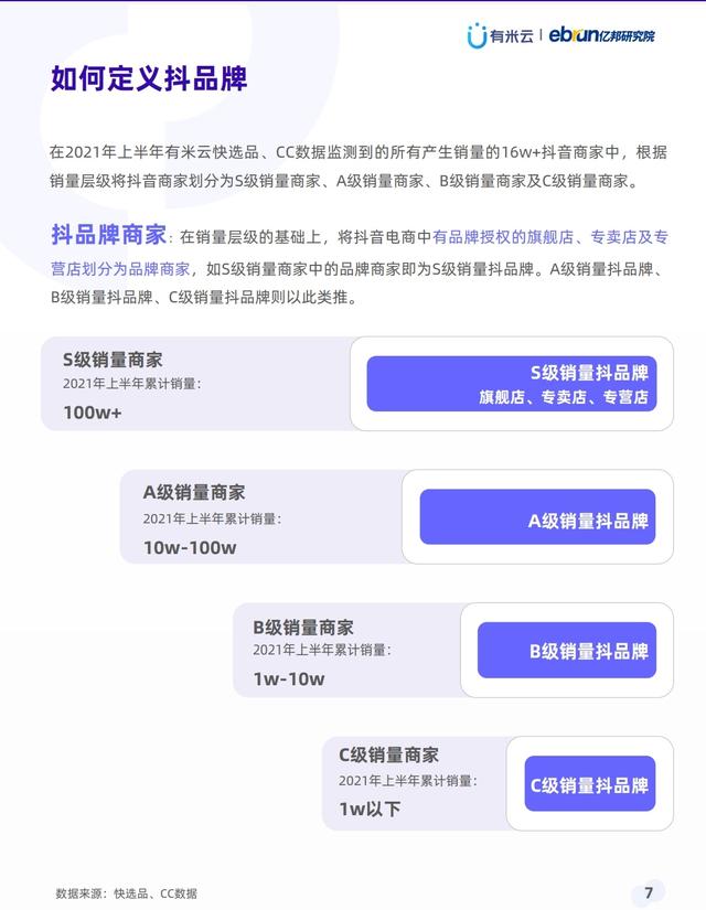 抖音抖品牌营销白皮书,推荐