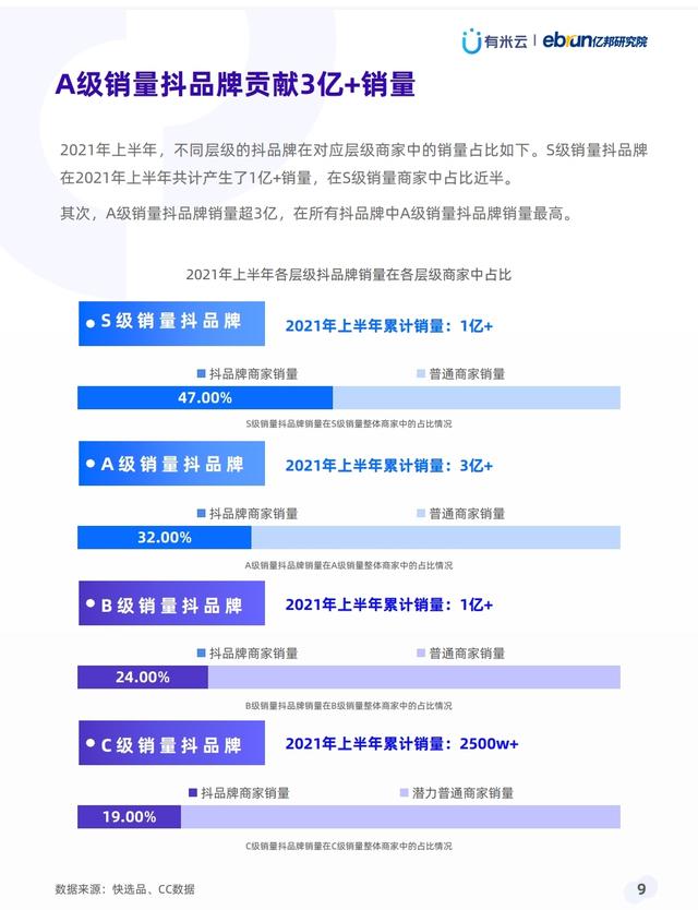 抖音抖品牌营销白皮书,推荐