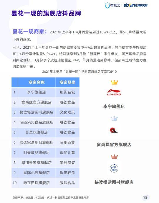 抖音抖品牌营销白皮书,推荐