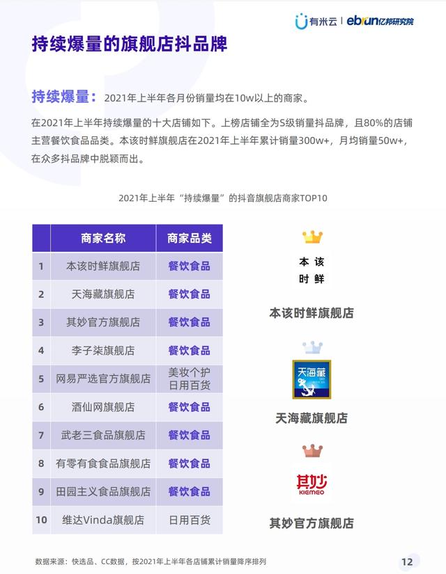 抖音抖品牌营销白皮书,推荐