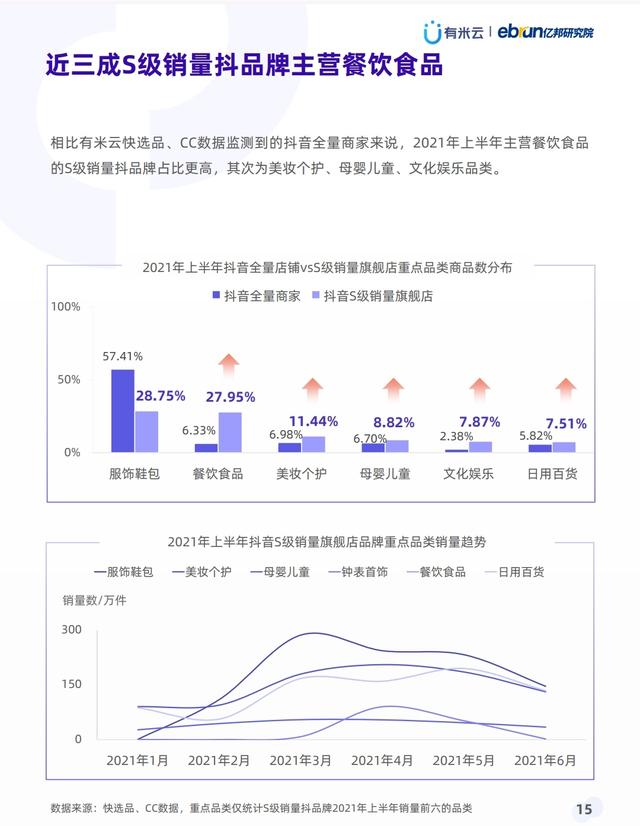 抖音抖品牌营销白皮书,推荐