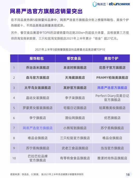 抖音抖品牌营销白皮书,推荐