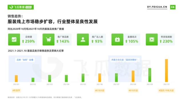 2022年抖音服装类目短视频直播营销报告