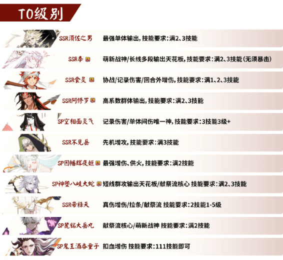 阴阳师pve节奏榜2023
