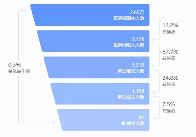 抖音直播带货：必知的100个专业术语