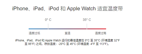 iPhone  XS/XS  Max  如何保养电池？ 5 个技巧延长电池寿命