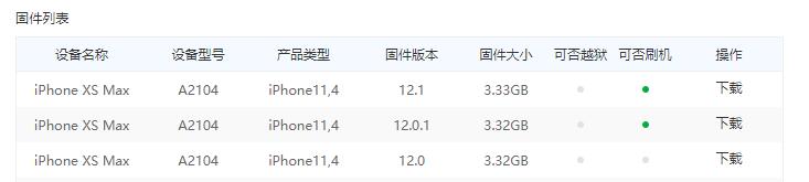 苹果官方的 iOS 固件哪里下载 为什么下载了无法成功刷机