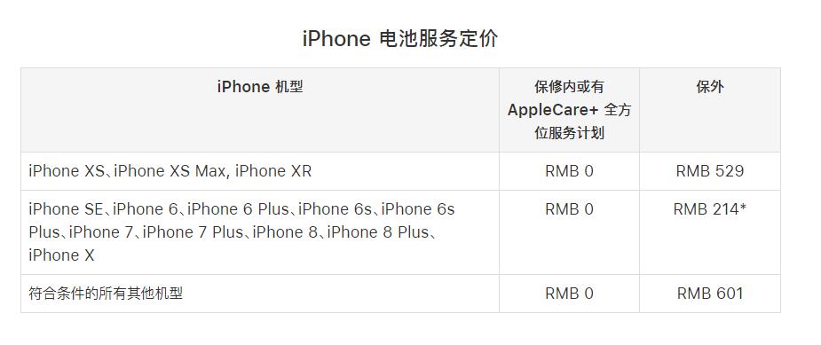 新买的 iPhone  XS  Max  电池最大容量下降怎么办？