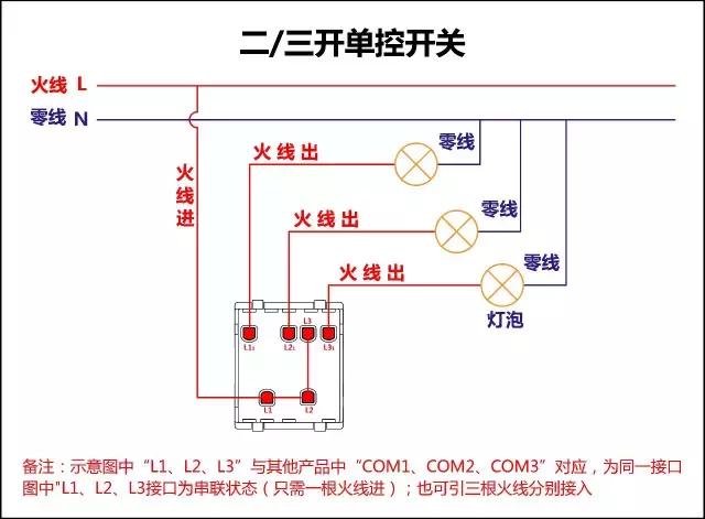 家装电路不求人，3分钟能省3000元人民币！顶级电工17张图搞定