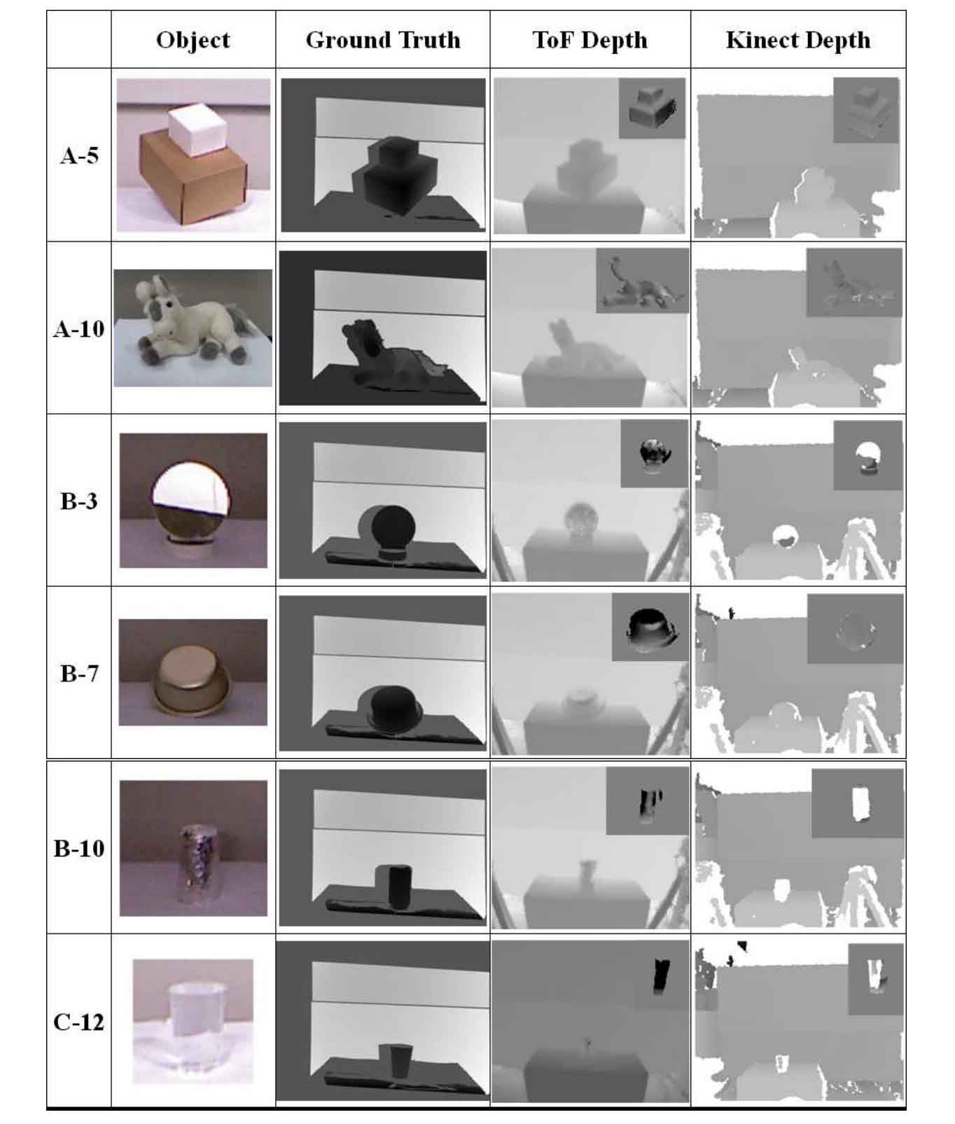 iPhone  XS  采用的 3D  结构光技术与安卓手机 TOF  技术有什么不同？