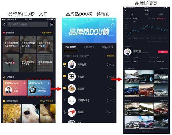 抖音营销价值终于可视化?品牌热DOU榜来了