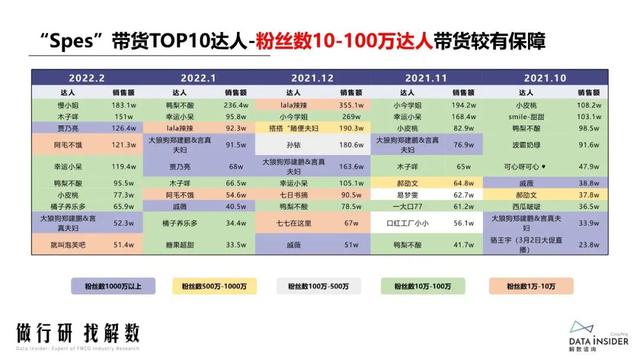 抖品牌的崛起之路：复盘Ubras、珀莱雅抖音营销打法