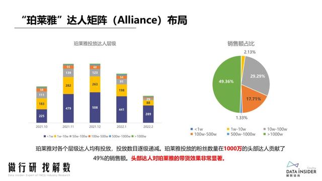 抖品牌的崛起之路：复盘Ubras、珀莱雅抖音营销打法