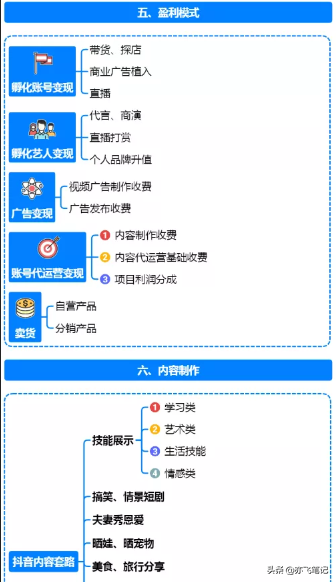 抖音运营全流程指南|思维导图分享