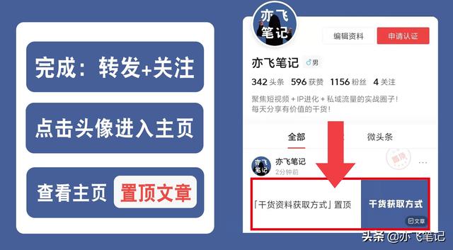 抖音运营全流程指南|思维导图分享