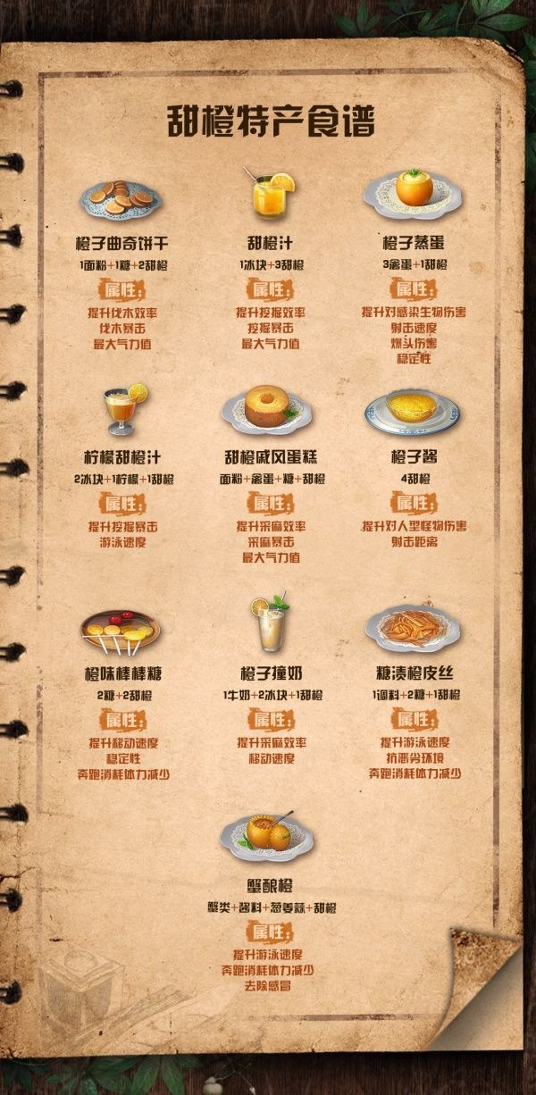 明日之后甜橙料理新配方属性介绍汇总