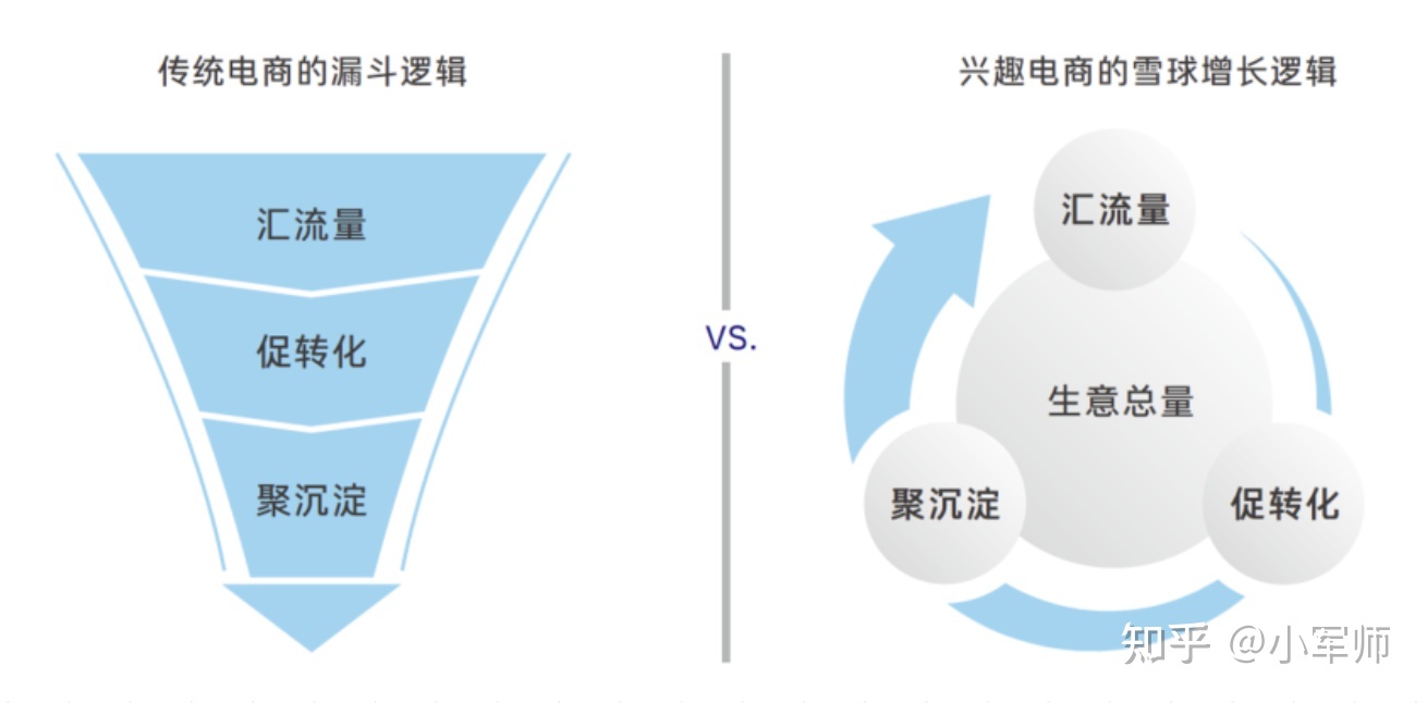 互联网大厂们造出来的模型（四）抖音的FACT模型