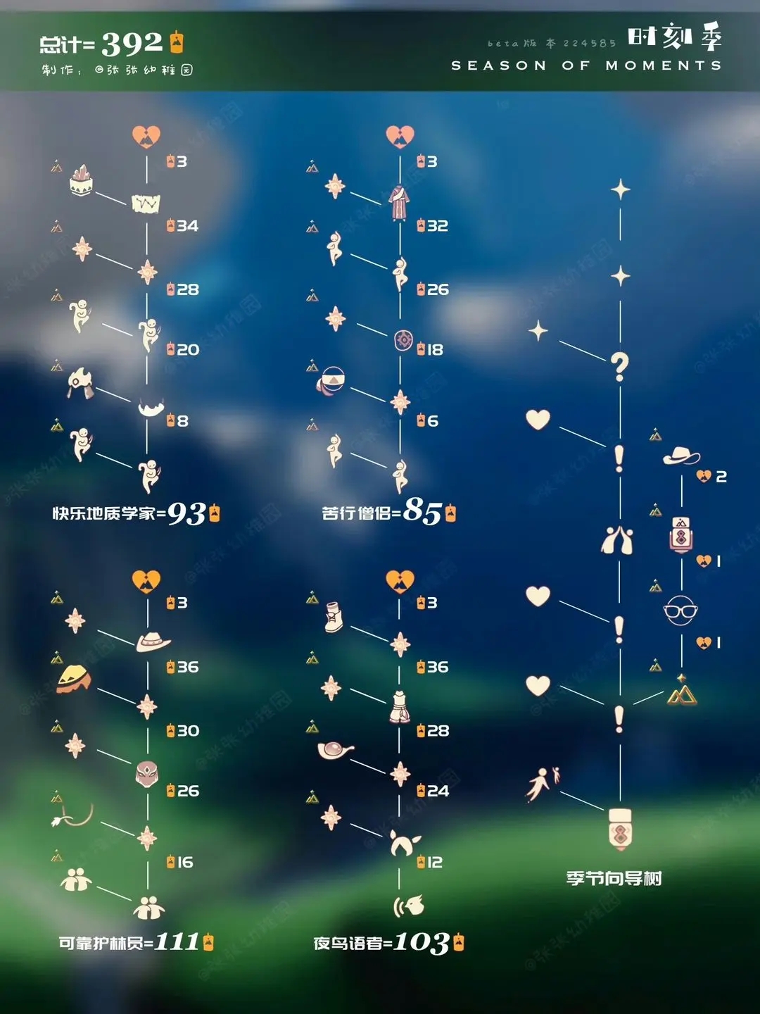 光遇拾光季物品有什么-光遇拾光季物品汇总展示