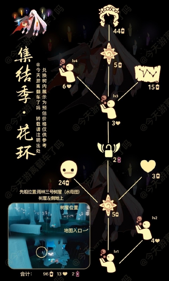 光遇白日梦森林人兑换消耗资源汇总