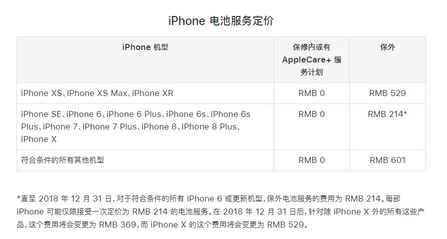 iPhone 过保修期了，还能通过苹果官方更换电池吗