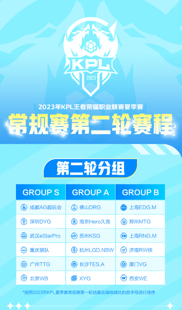 2023KPL夏季赛第二轮赛程一览