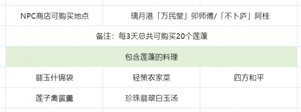 原神莲蓬在哪采集