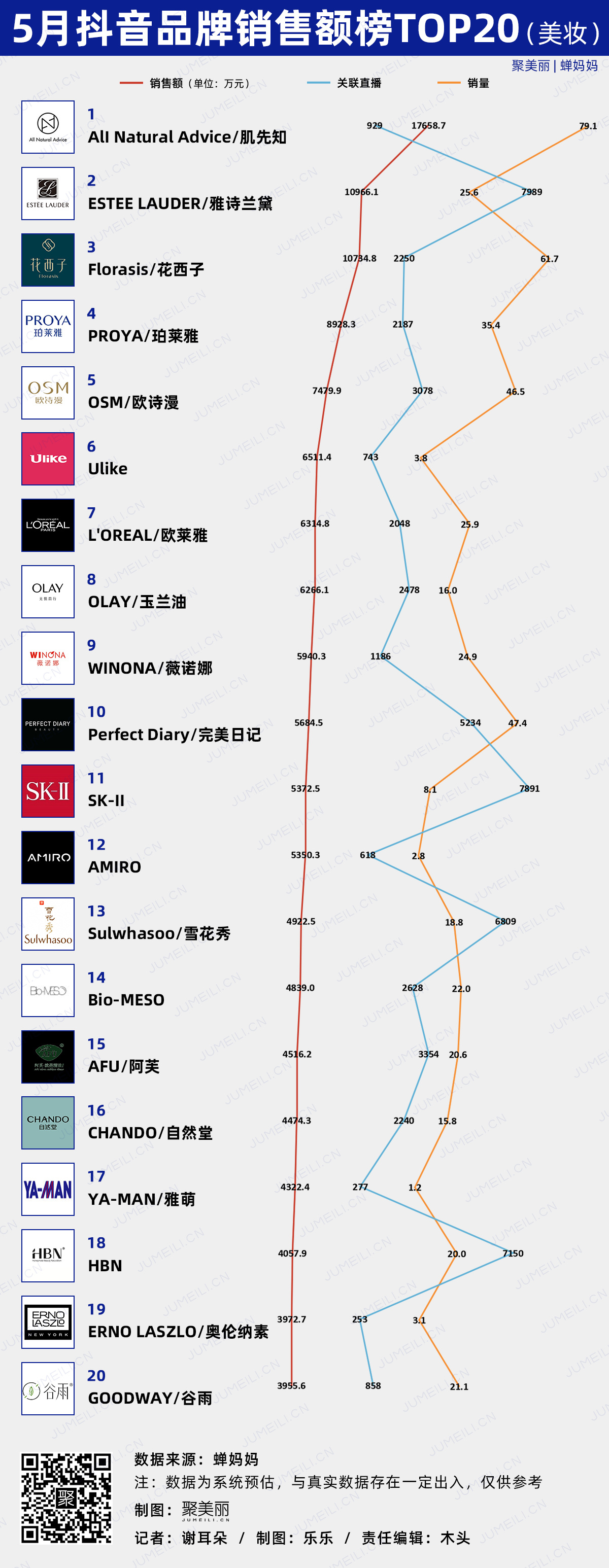 数聚：抖音的第二个618，TA们在5月就迎来“开门红” （2022.5） ...