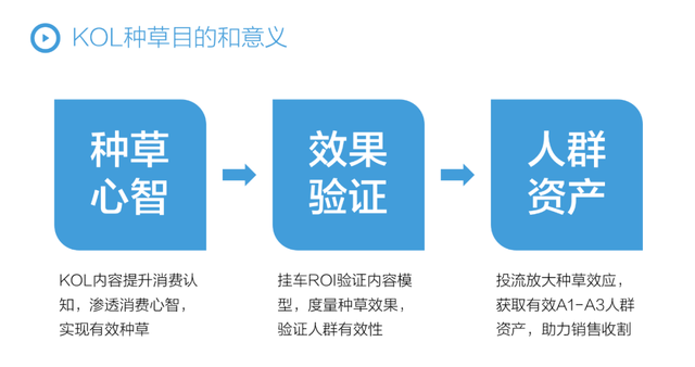 2022上半年抖音营销增长复盘,2022下半年内容驱动增长方法论