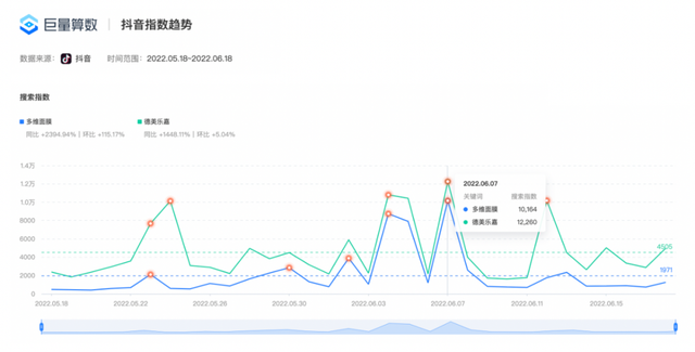 2022上半年抖音营销增长复盘,2022下半年内容驱动增长方法论