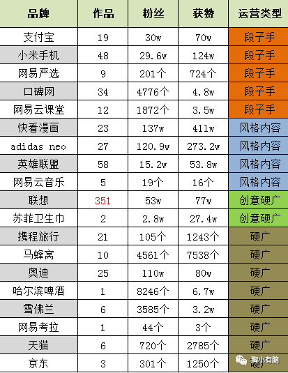 抖音怎么运营，品牌商家应该怎么运营好抖音？只需要这四大 ... ...