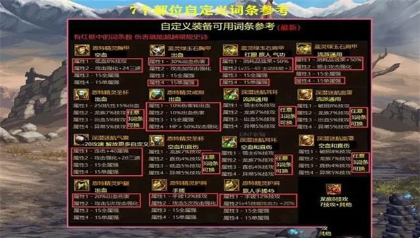 dnf自定义史诗部位推荐介绍