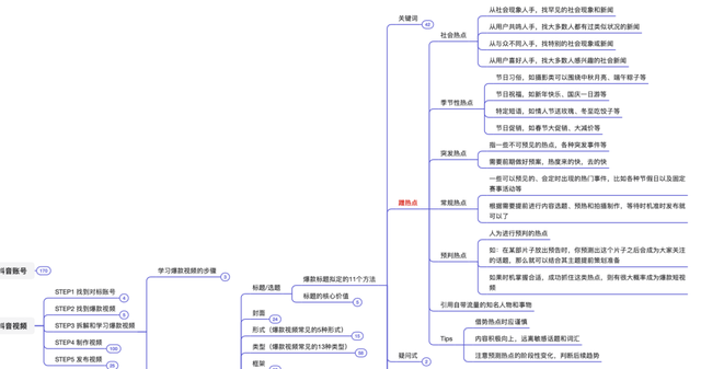 抖音运营方法论（实操指南）