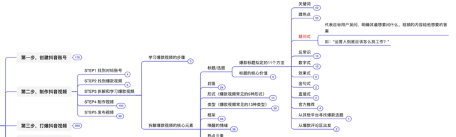 抖音运营方法论（实操指南）