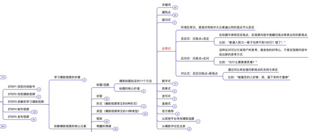 抖音运营方法论（实操指南）