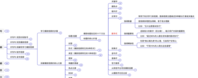抖音运营方法论（实操指南）