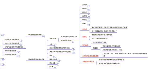 抖音运营方法论（实操指南）