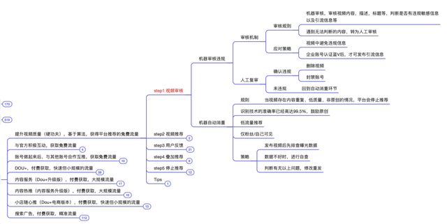 抖音运营方法论（实操指南）