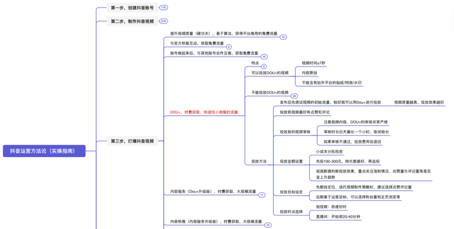 抖音运营方法论（实操指南）