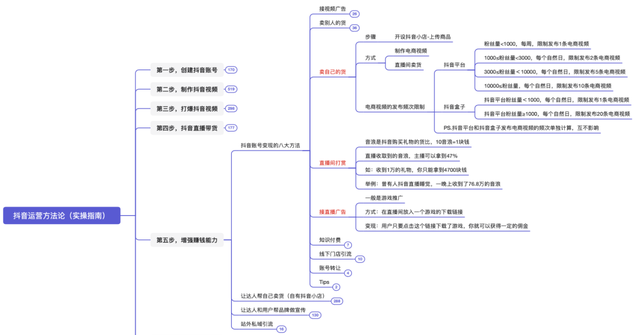 抖音运营方法论（实操指南）