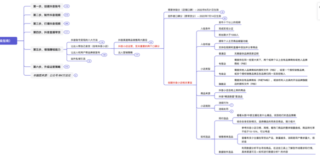 抖音运营方法论（实操指南）