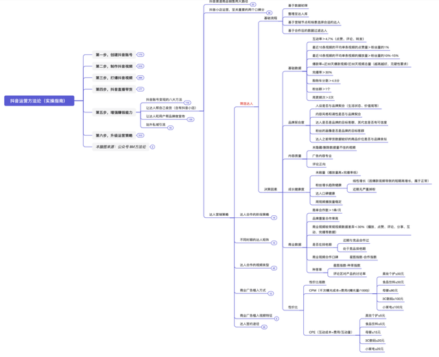 抖音运营方法论（实操指南）