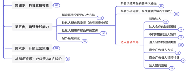抖音运营方法论（实操指南）