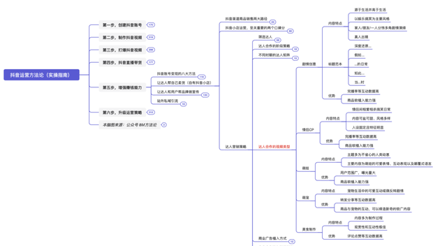 抖音运营方法论（实操指南）