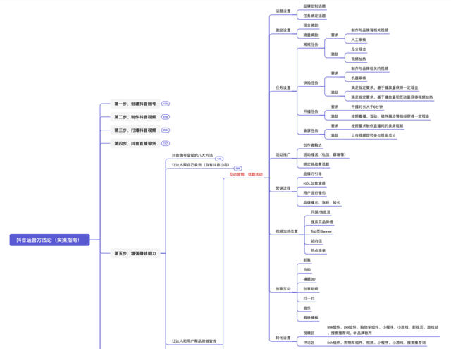 抖音运营方法论（实操指南）