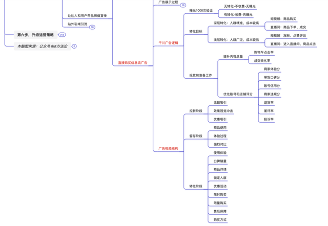 抖音运营方法论（实操指南）