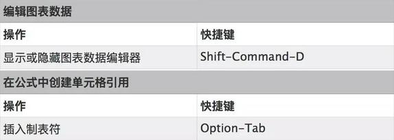 Keynote常用快捷键6