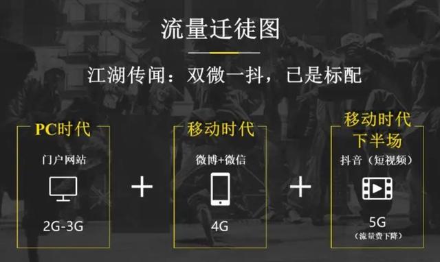 如何做好抖音推广
