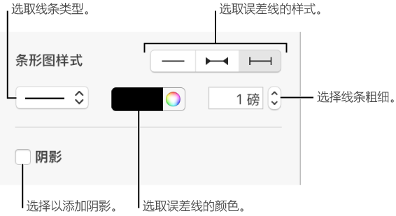 Keynote图表删除线2